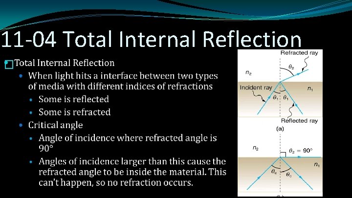 11 -04 Total Internal Reflection � 