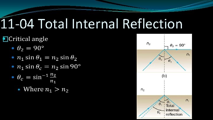 11 -04 Total Internal Reflection � 