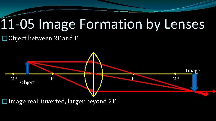 11 -05 Image Formation by Lenses �Object between 2 F and F Image 2