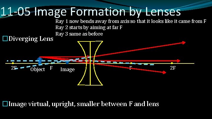 11 -05 Image Formation by Lenses �Diverging Lens 2 F Object F Ray 1