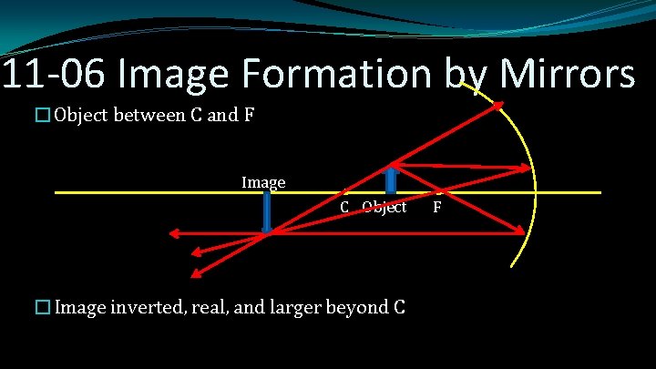 11 -06 Image Formation by Mirrors �Object between C and F Image C Object