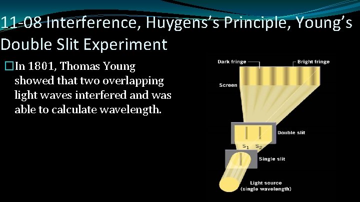 11 -08 Interference, Huygens’s Principle, Young’s Double Slit Experiment �In 1801, Thomas Young showed