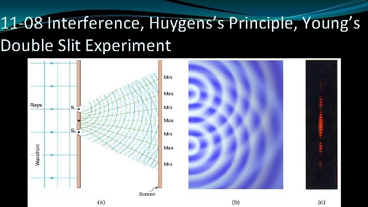 11 -08 Interference, Huygens’s Principle, Young’s Double Slit Experiment 