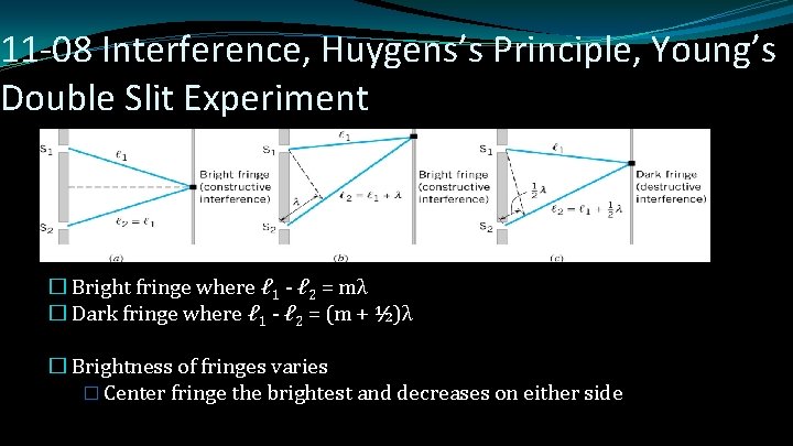 11 -08 Interference, Huygens’s Principle, Young’s Double Slit Experiment � Bright fringe where ℓ