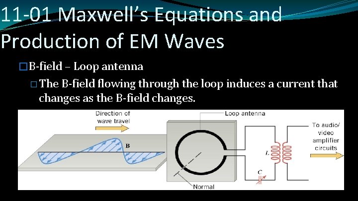 11 -01 Maxwell’s Equations and Production of EM Waves �B-field – Loop antenna �