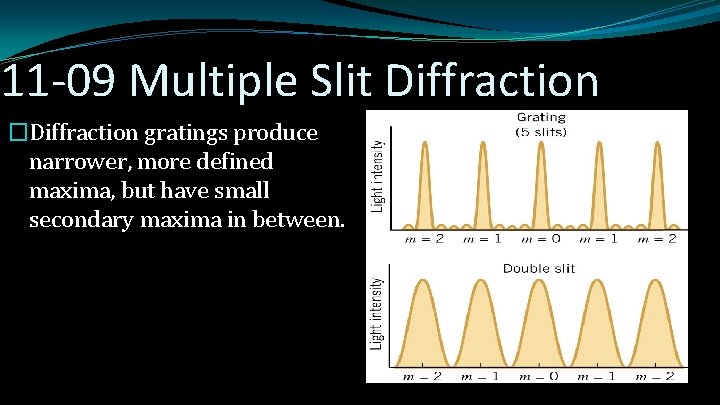 11 -09 Multiple Slit Diffraction �Diffraction gratings produce narrower, more defined maxima, but have