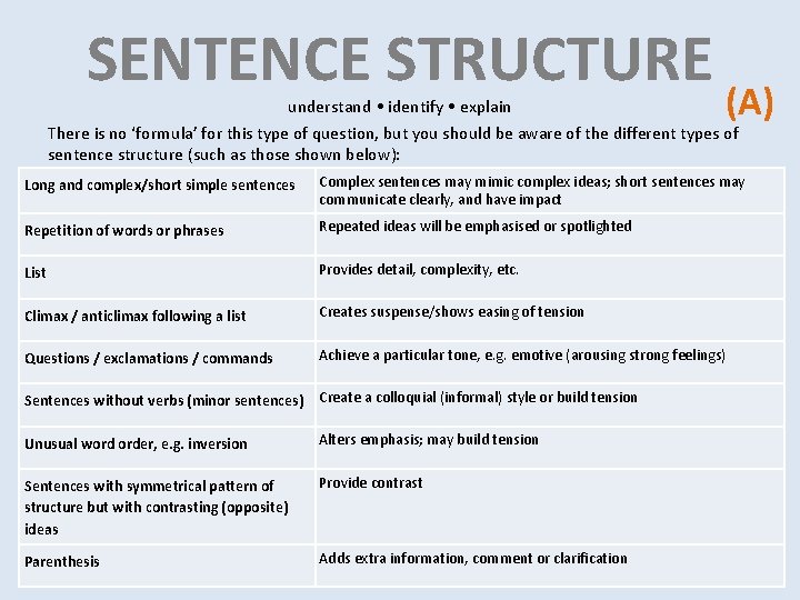 SENTENCE STRUCTURE (A) understand • identify • explain There is no ‘formula’ for this SENTENCE STRUCTURE (A) understand • identify • explain There is no ‘formula’ for this