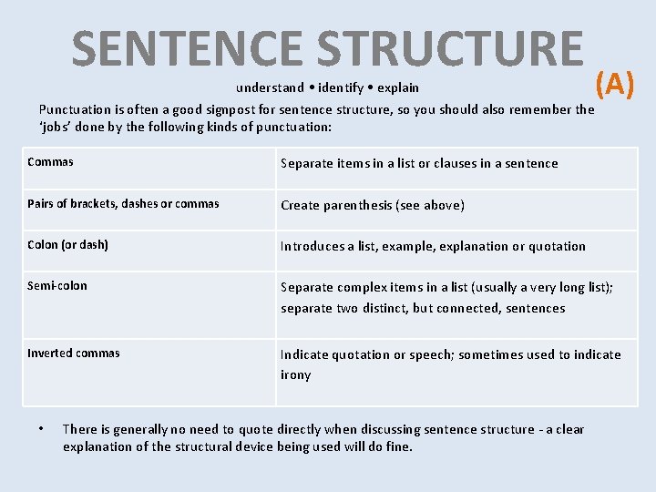 SENTENCE STRUCTURE (A) understand • identify • explain Punctuation is often a good signpost SENTENCE STRUCTURE (A) understand • identify • explain Punctuation is often a good signpost