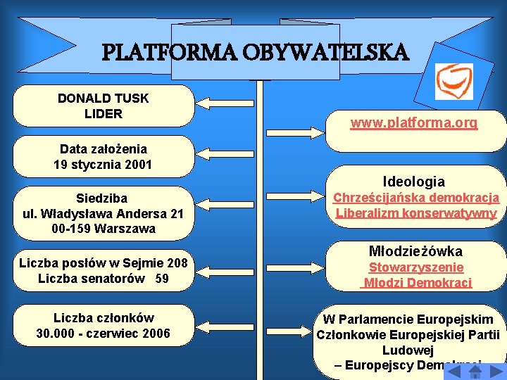 PLATFORMA OBYWATELSKA DONALD TUSK LIDER www. platforma. org Data założenia 19 stycznia 2001 Ideologia