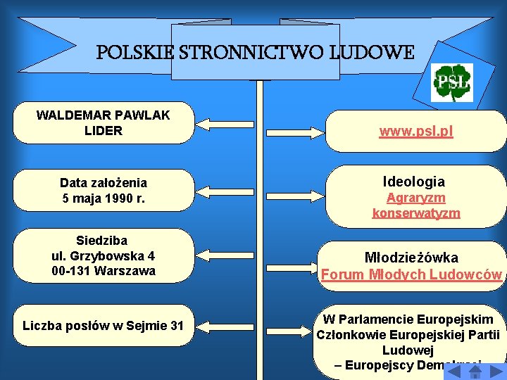 POLSKIE STRONNICTWO LUDOWE WALDEMAR PAWLAK LIDER Data założenia 5 maja 1990 r. Siedziba ul.