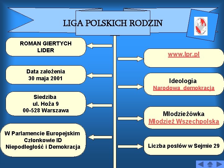 LIGA POLSKICH RODZIN ROMAN GIERTYCH LIDER Data założenia 30 maja 2001 www. lpr. pl
