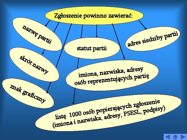 Zgłoszenie powinno zawierać: na zw skr ót zna ęp art na ii kg rafi