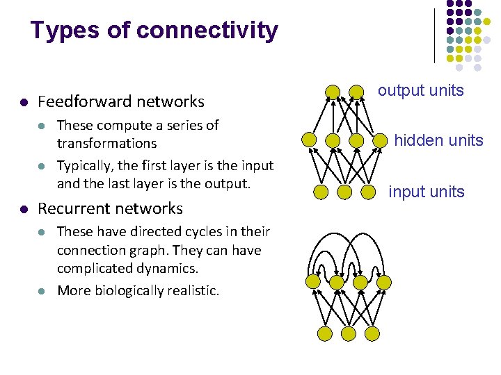 Types of connectivity l Feedforward networks l l l These compute a series of