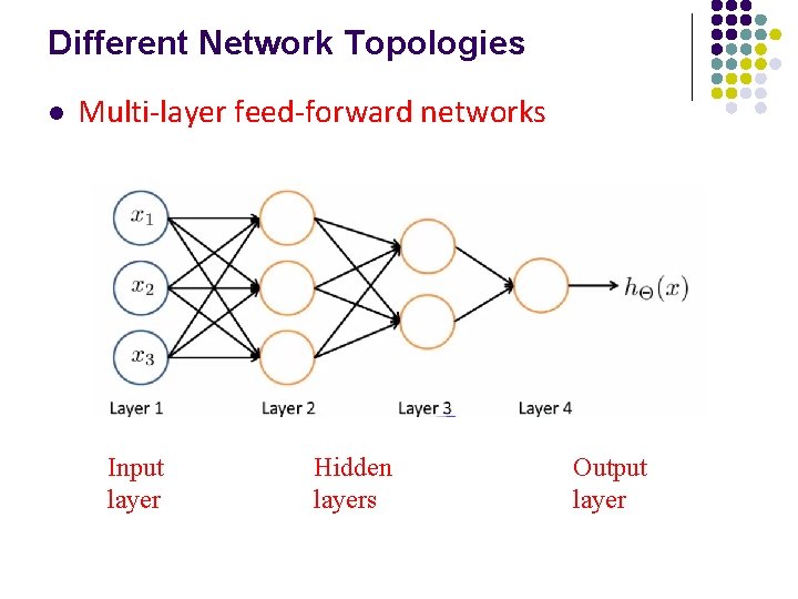 Different Network Topologies l Multi-layer feed-forward networks Input layer Hidden layers Output layer 