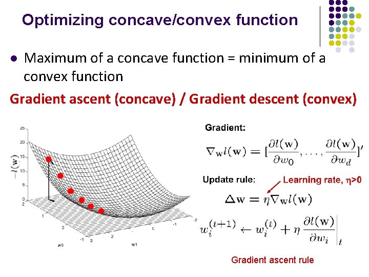 Optimizing concave/convex function Maximum of a concave function = minimum of a convex function