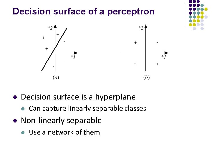 Decision surface of a perceptron l Decision surface is a hyperplane l l Can