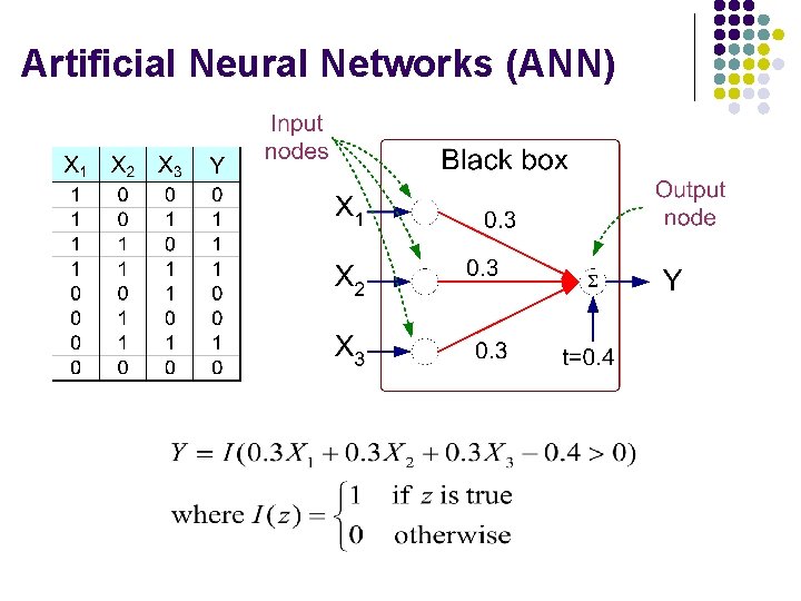 Artificial Neural Networks (ANN) 