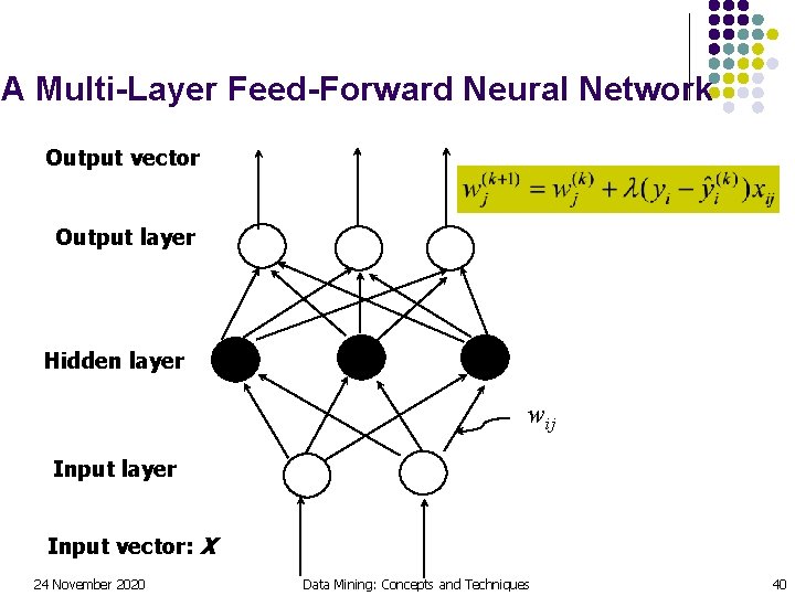 A Multi-Layer Feed-Forward Neural Network Output vector Output layer Hidden layer wij Input layer