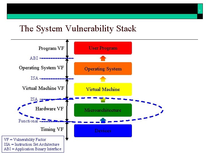 Using Hardware Vulnerability Factors to Enhance AVF Analysis