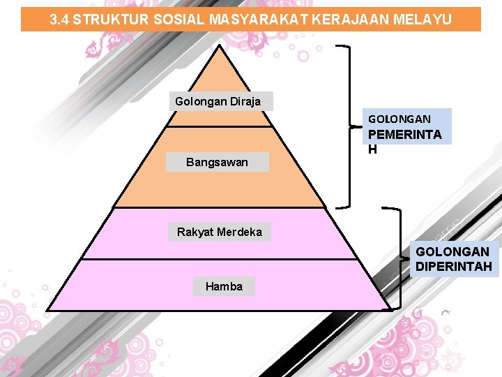 Ba B 3 Sosiobudaya Masyarakat Kerajaan Alam Melayu