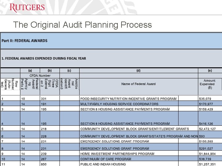 The Original Audit Planning Process 8 