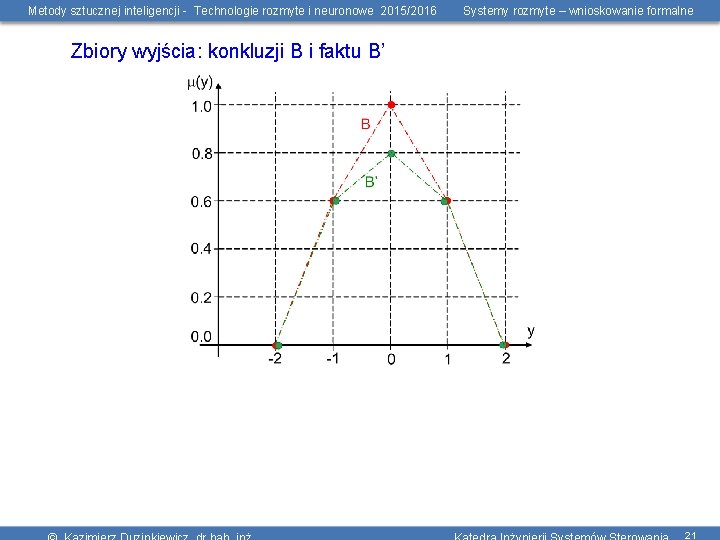 Metody sztucznej inteligencji - Technologie rozmyte i neuronowe 2015/2016 Systemy rozmyte – wnioskowanie formalne