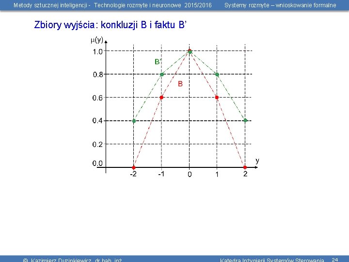 Metody sztucznej inteligencji - Technologie rozmyte i neuronowe 2015/2016 Systemy rozmyte – wnioskowanie formalne