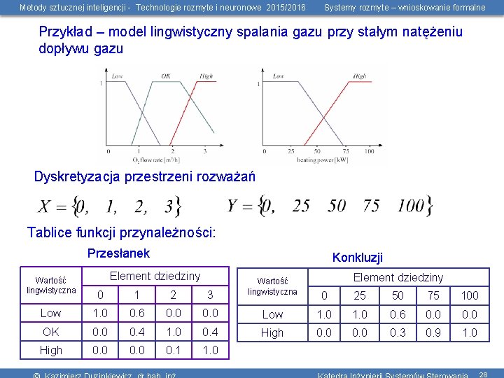 Metody sztucznej inteligencji - Technologie rozmyte i neuronowe 2015/2016 Systemy rozmyte – wnioskowanie formalne