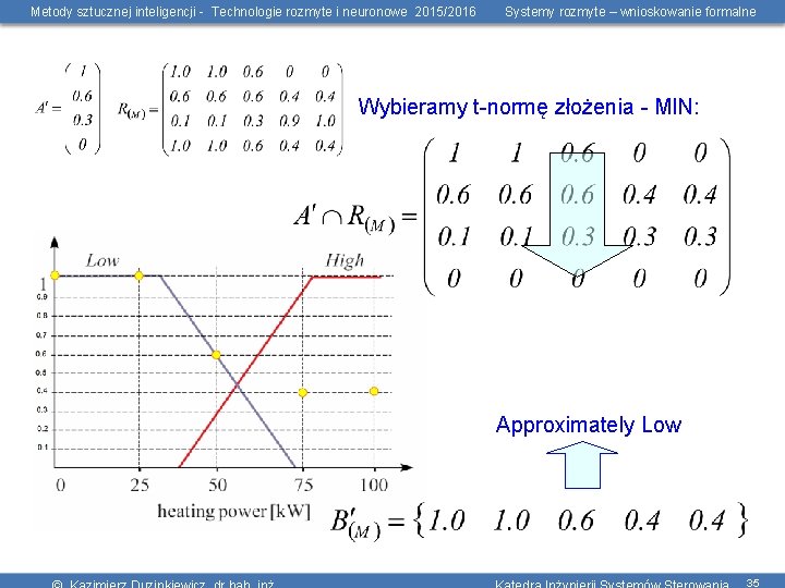 Metody sztucznej inteligencji - Technologie rozmyte i neuronowe 2015/2016 Systemy rozmyte – wnioskowanie formalne