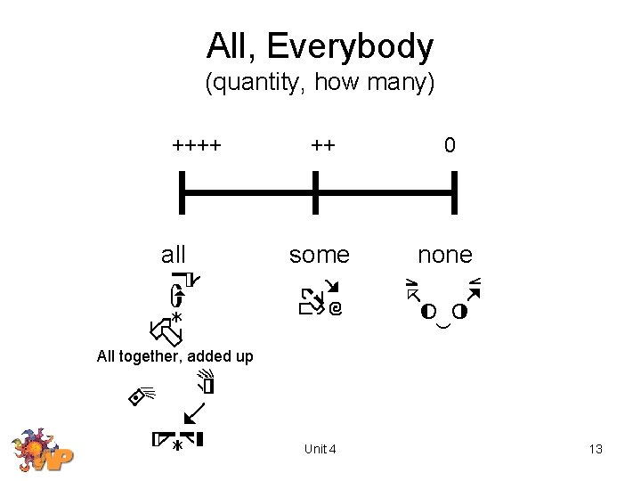 All, Everybody (quantity, how many) ++++ all ++ 0 some none All together, added