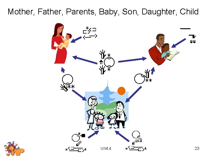 Mother, Father, Parents, Baby, Son, Daughter, Child Unit 4 23 