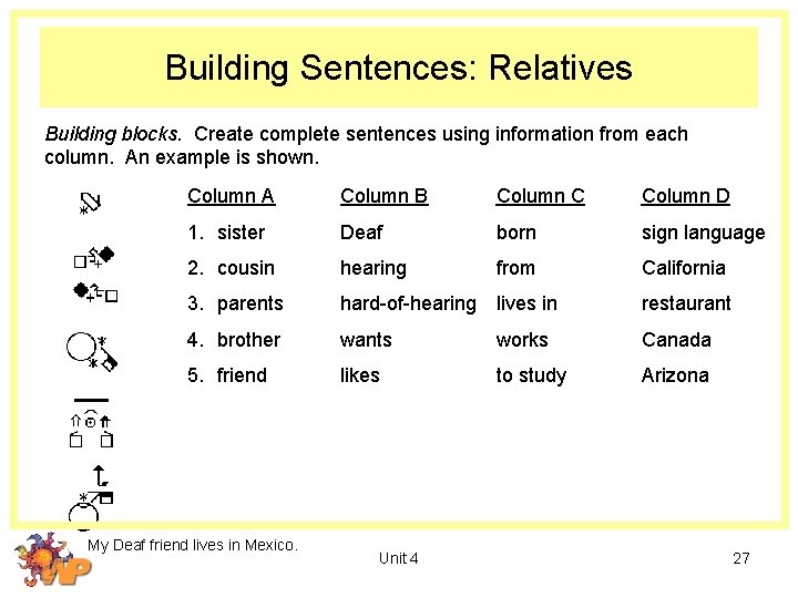 Building Sentences: Relatives Building blocks. Create complete sentences using information from each column. An