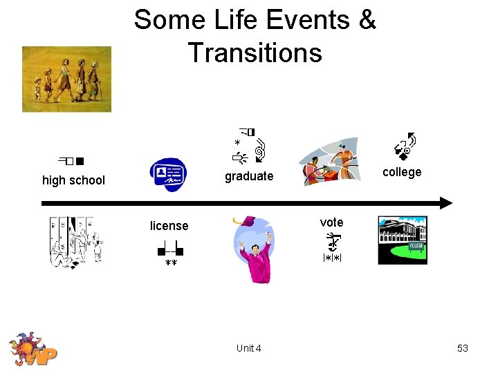 Some Life Events & Transitions college graduate high school vote license Unit 4 53