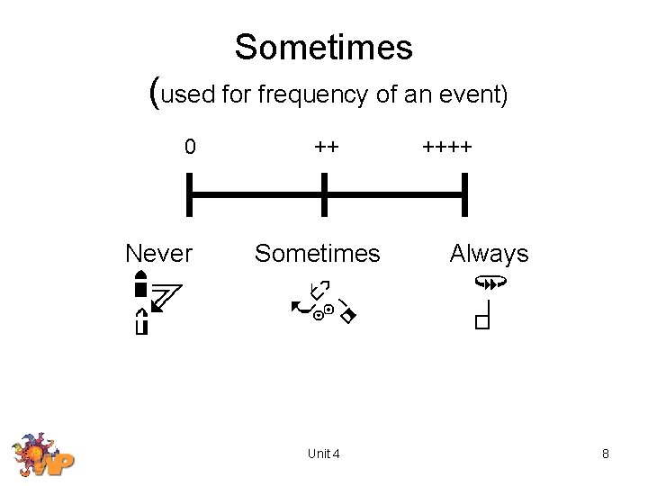 Sometimes (used for frequency of an event) 0 Never ++ Sometimes Unit 4 ++++