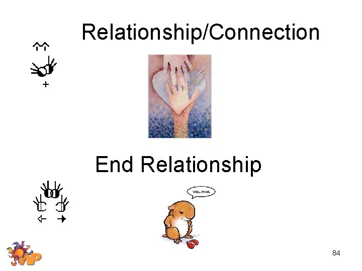 Relationship/Connection End Relationship Unit 4 84 