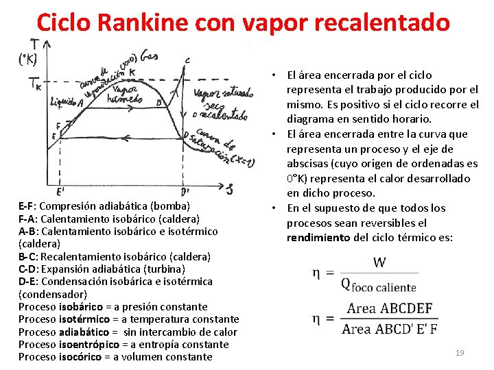 Ciclo Rankine con vapor recalentado E-F: Compresión adiabática (bomba) F-A: Calentamiento isobárico (caldera) A-B: