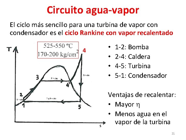 Circuito agua-vapor El ciclo más sencillo para una turbina de vapor condensador es el