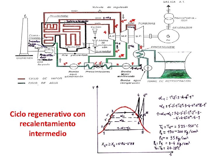 Ciclo regenerativo con recalentamiento intermedio 25 