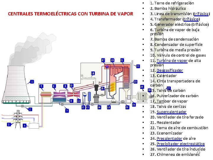 CENTRALES TERMOELÉCTRICAS CON TURBINA DE VAPOR • • • • • • • 1.