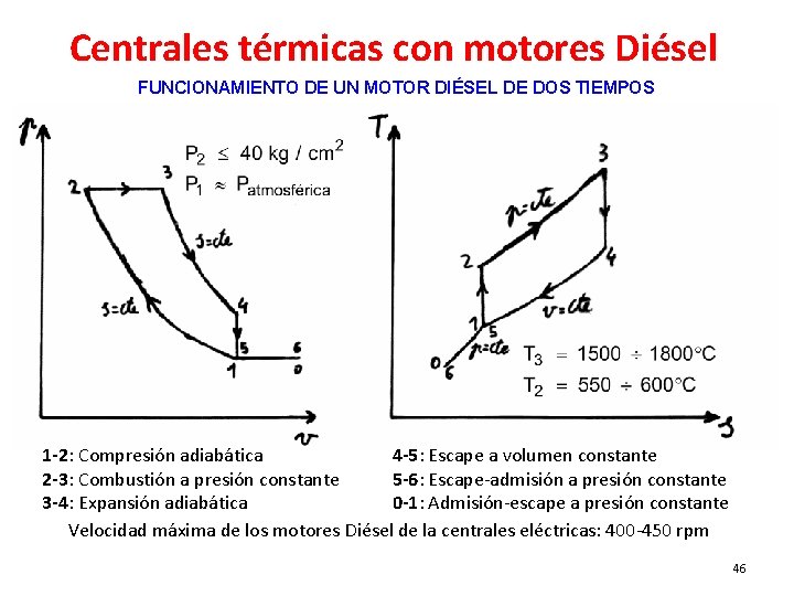 Centrales térmicas con motores Diésel FUNCIONAMIENTO DE UN MOTOR DIÉSEL DE DOS TIEMPOS 1