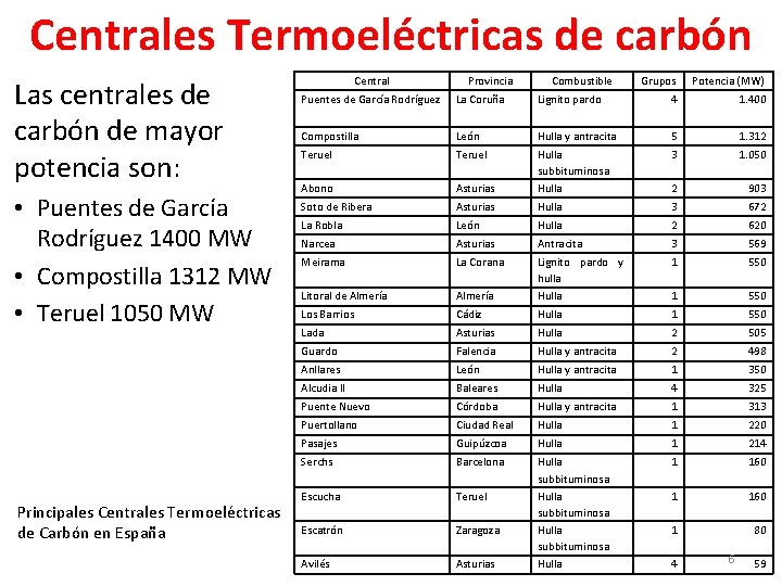Centrales Termoeléctricas de carbón Las centrales de carbón de mayor potencia son: • Puentes