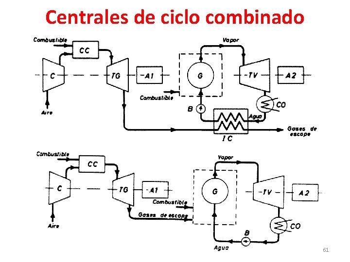 Centrales de ciclo combinado 61 