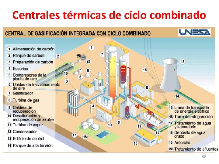 Centrales térmicas de ciclo combinado 63 