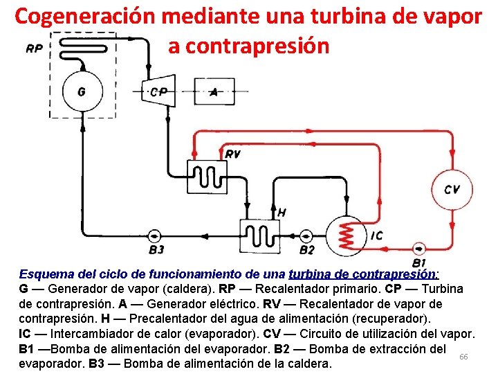 Cogeneración mediante una turbina de vapor a contrapresión Esquema del ciclo de funcionamiento de