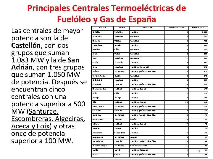 Principales Centrales Termoeléctricas de Fuelóleo y Gas de España Las centrales de mayor potencia