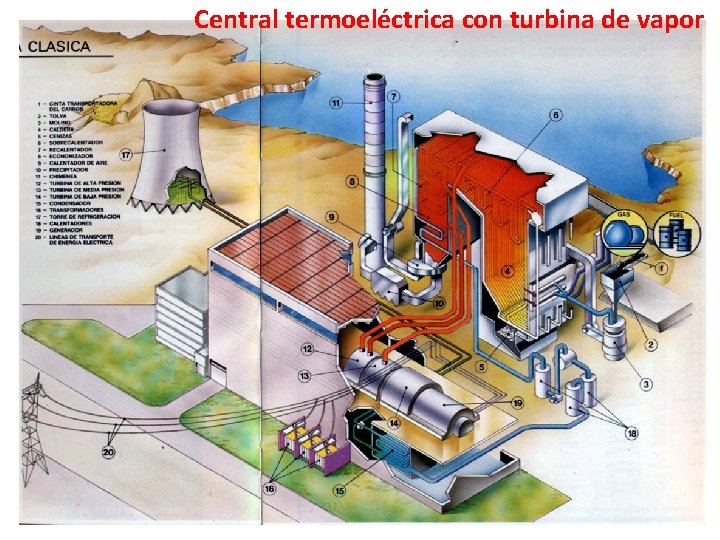 Central termoeléctrica con turbina de vapor 9 