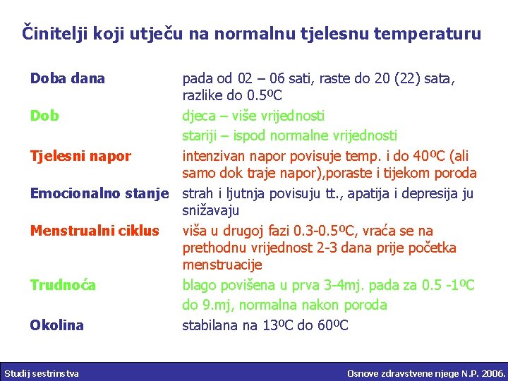 Činitelji koji utječu na normalnu tjelesnu temperaturu Doba dana pada od 02 – 06