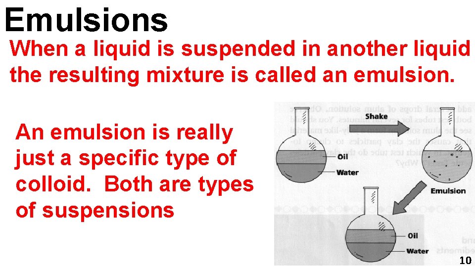 Emulsions When a liquid is suspended in another liquid the resulting mixture is called