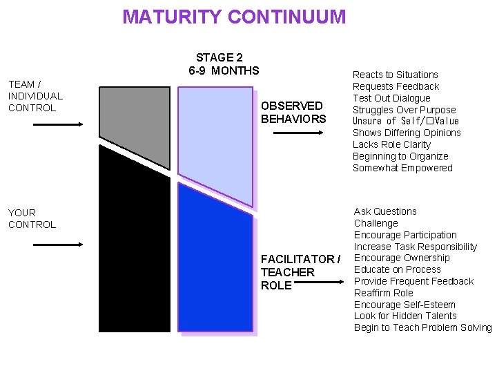 MATURITY CONTINUUM STAGE 2 6 -9 MONTHS TEAM / INDIVIDUAL CONTROL OBSERVED BEHAVIORS YOUR