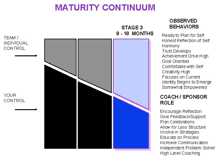 MATURITY CONTINUUM TEAM / INDIVIDUAL CONTROL YOUR CONTROL STAGE 3 9 - 18 MONTHS